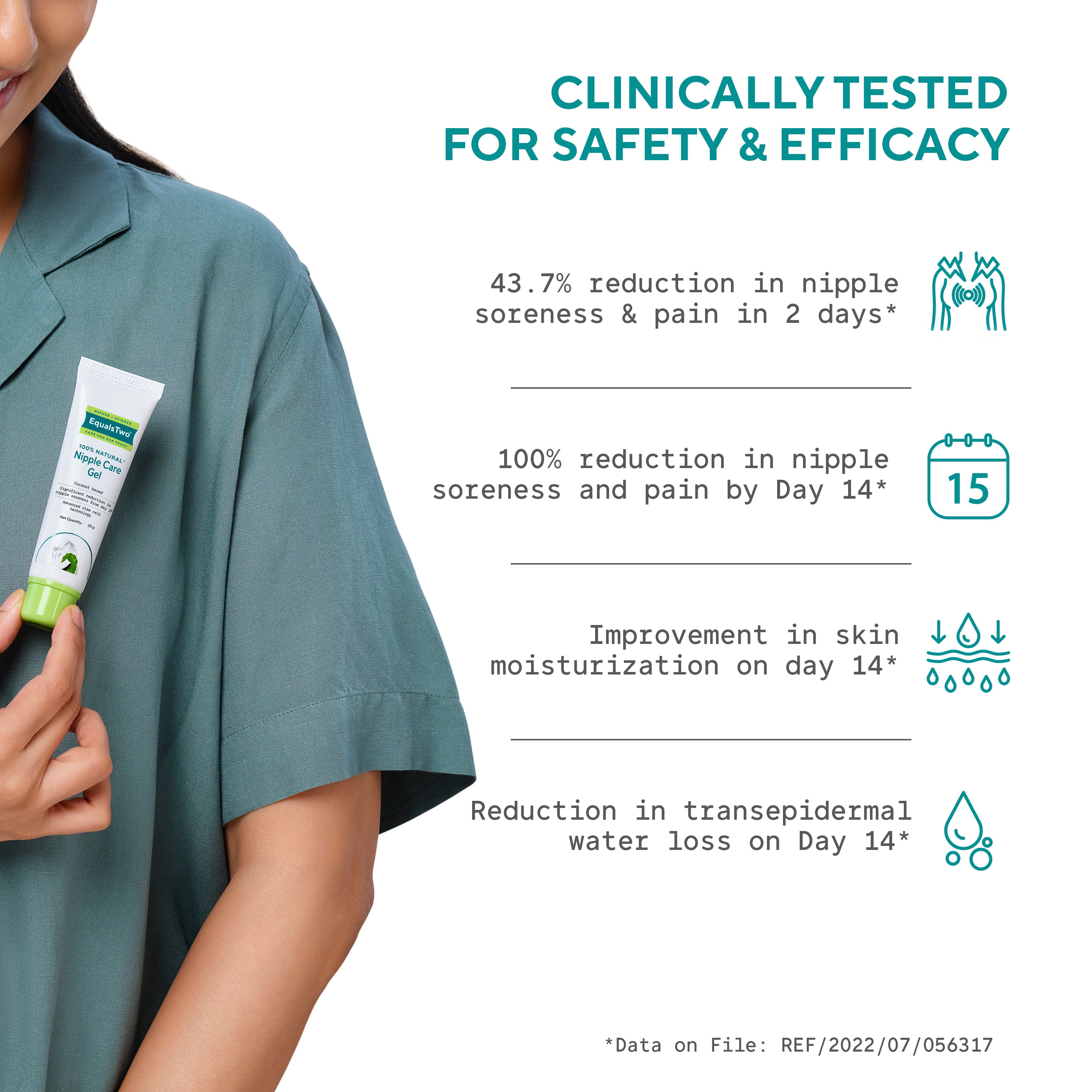 EqualsTwo Nursing Gel